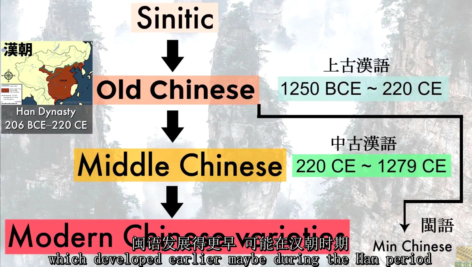 中文-漢語系 – Chinese Tuition Singapore